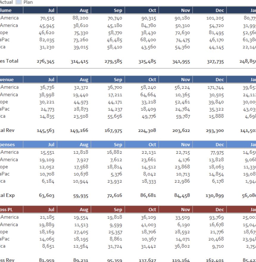 Financial Modelling